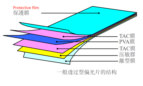 Laatste bedrijfsblogs What is the function of LCD screen protective film?